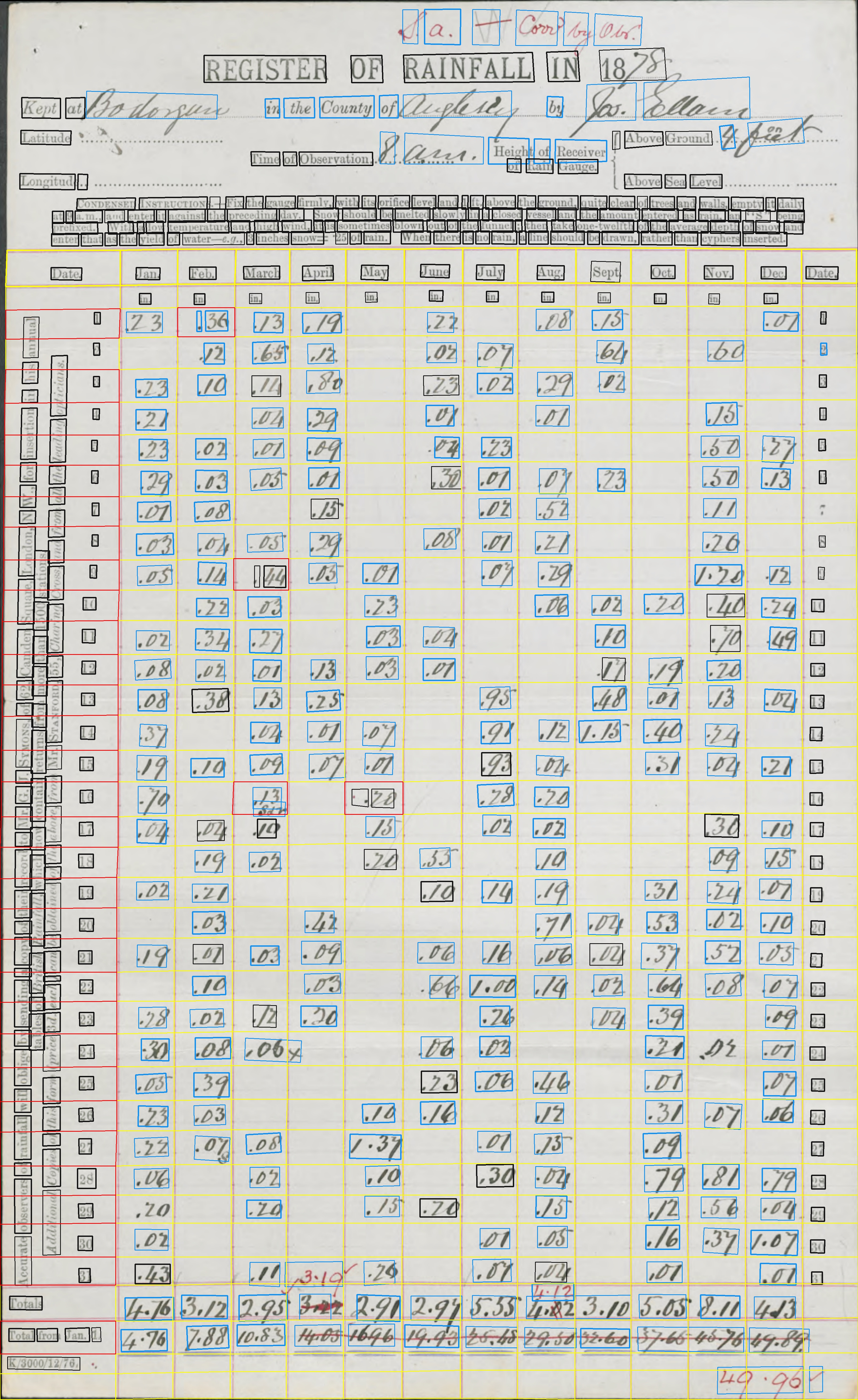 DR_Anglesey_1871-1880C_p017.rot.di-layout