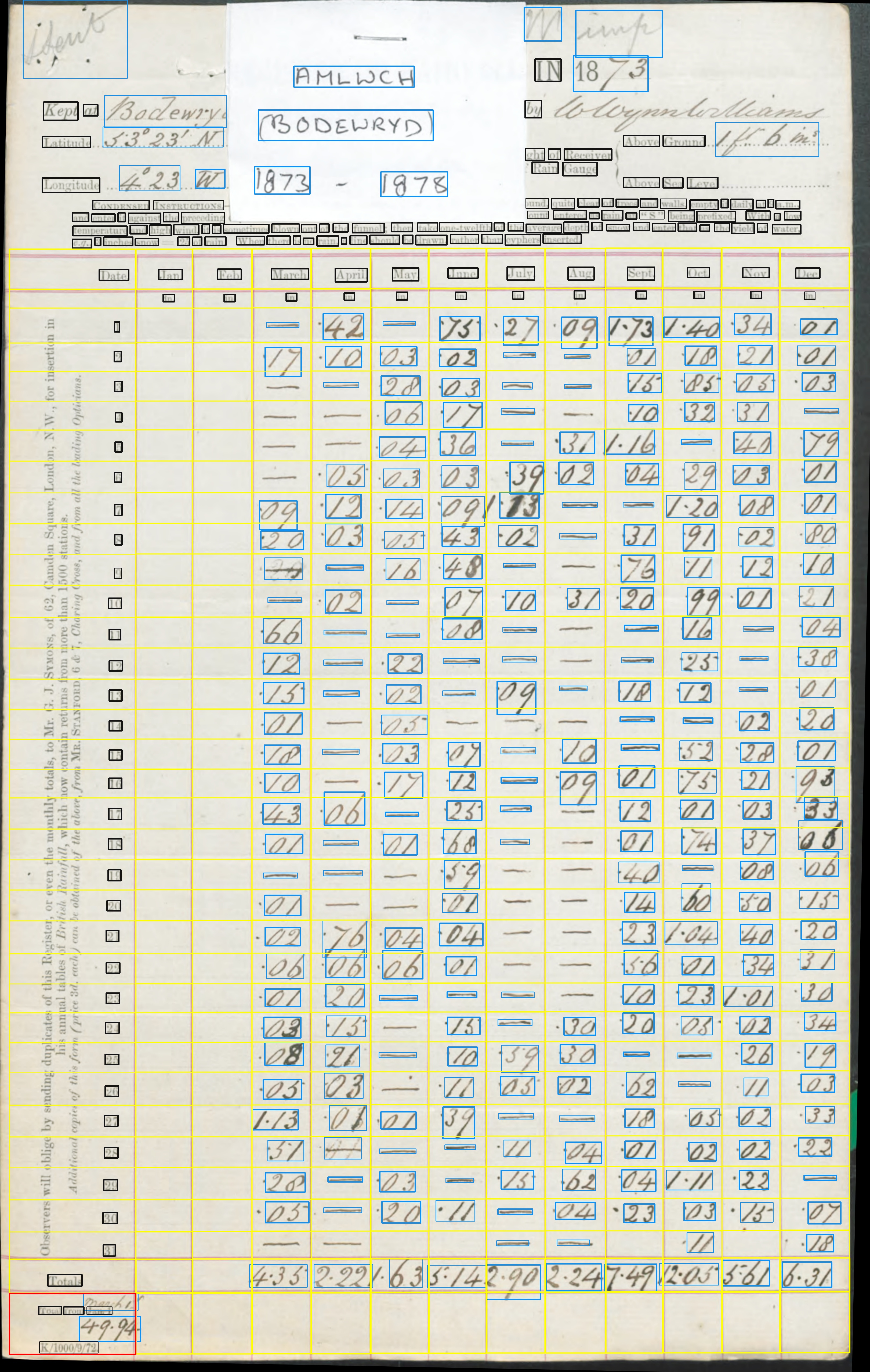 DR_Anglesey_1871-1880C_p002.rot.textract-analysis