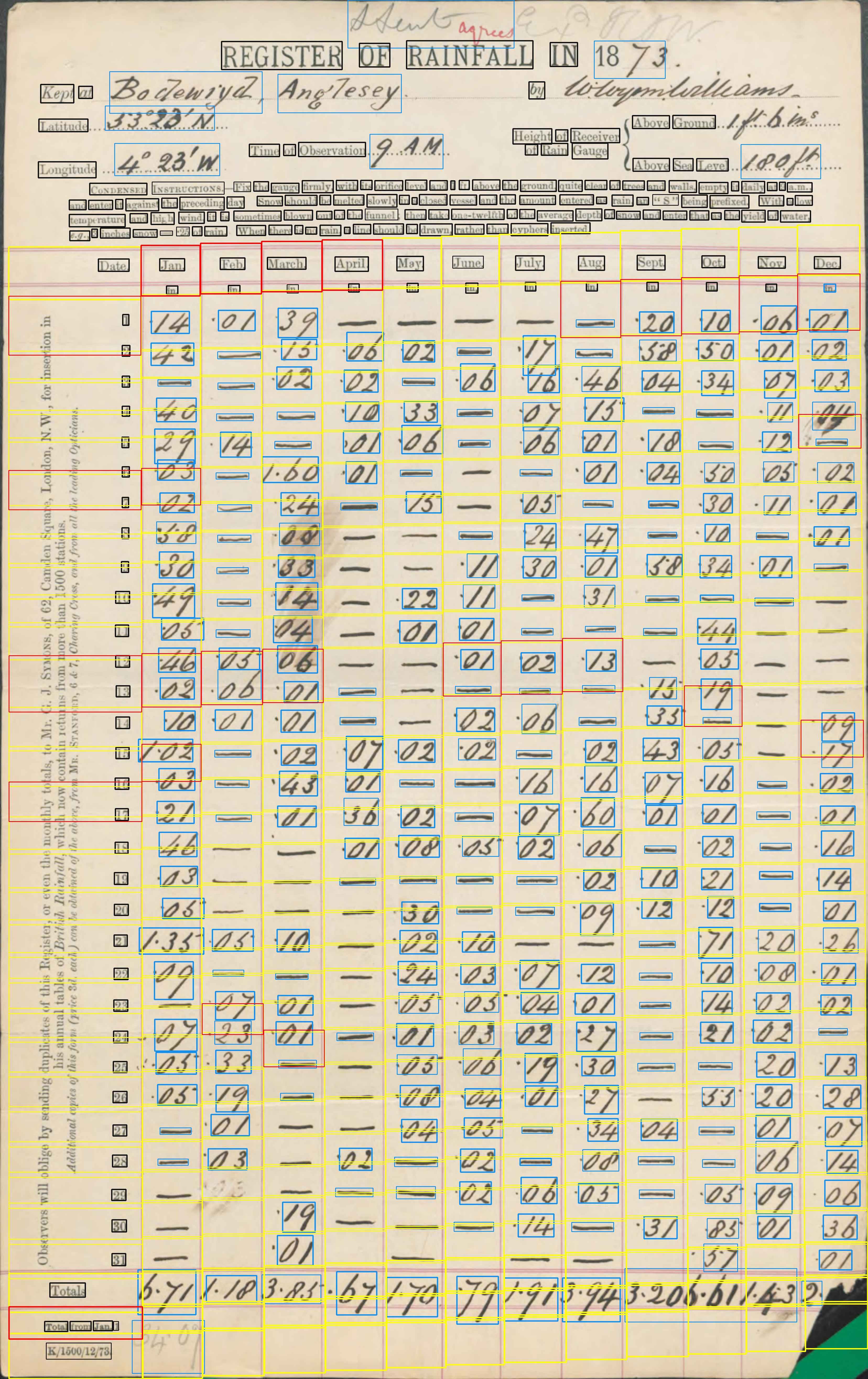 DR_Anglesey_1871-1880C_p004.rot.textract-analysis