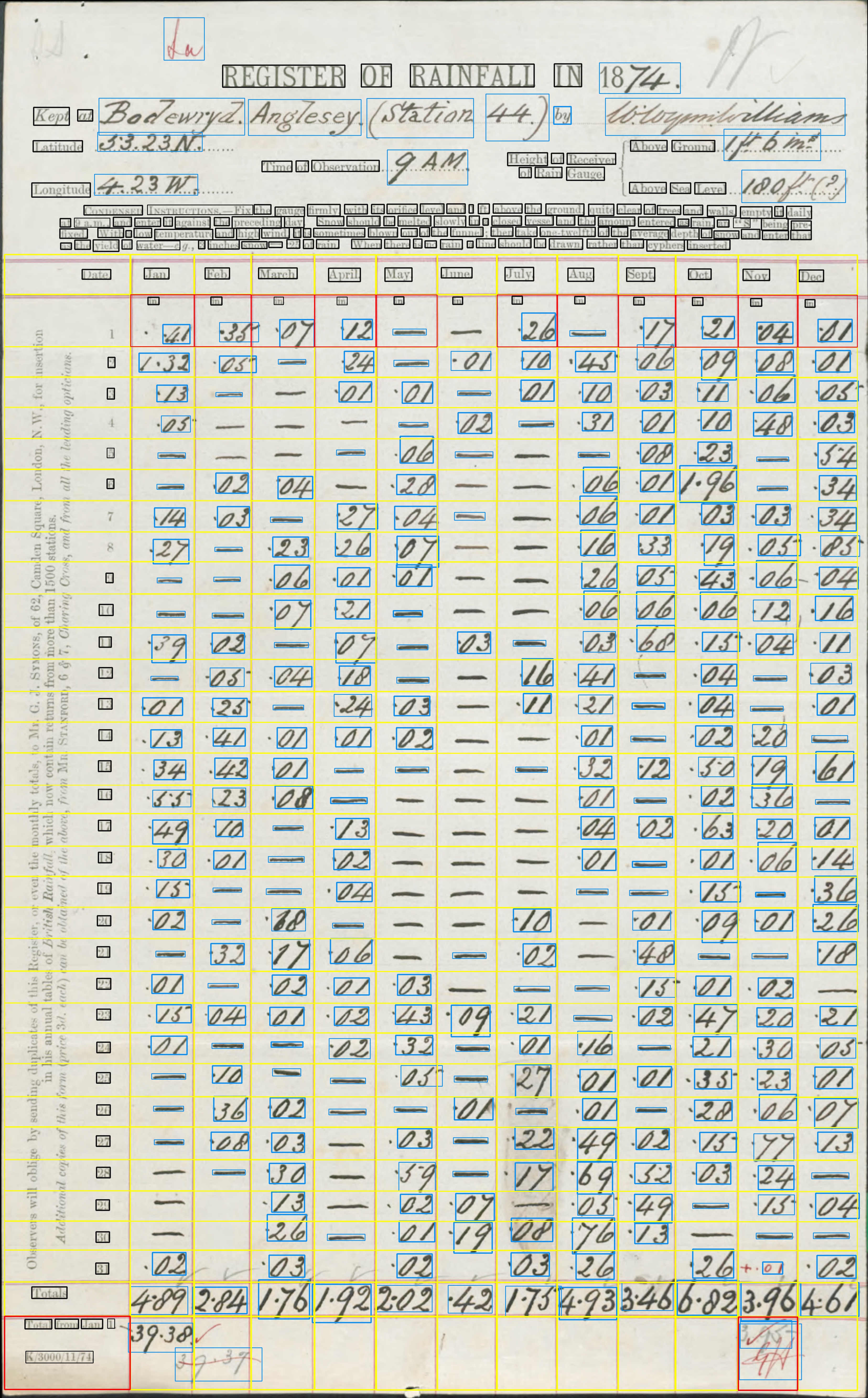 DR_Anglesey_1871-1880C_p005.rot.textract-analysis