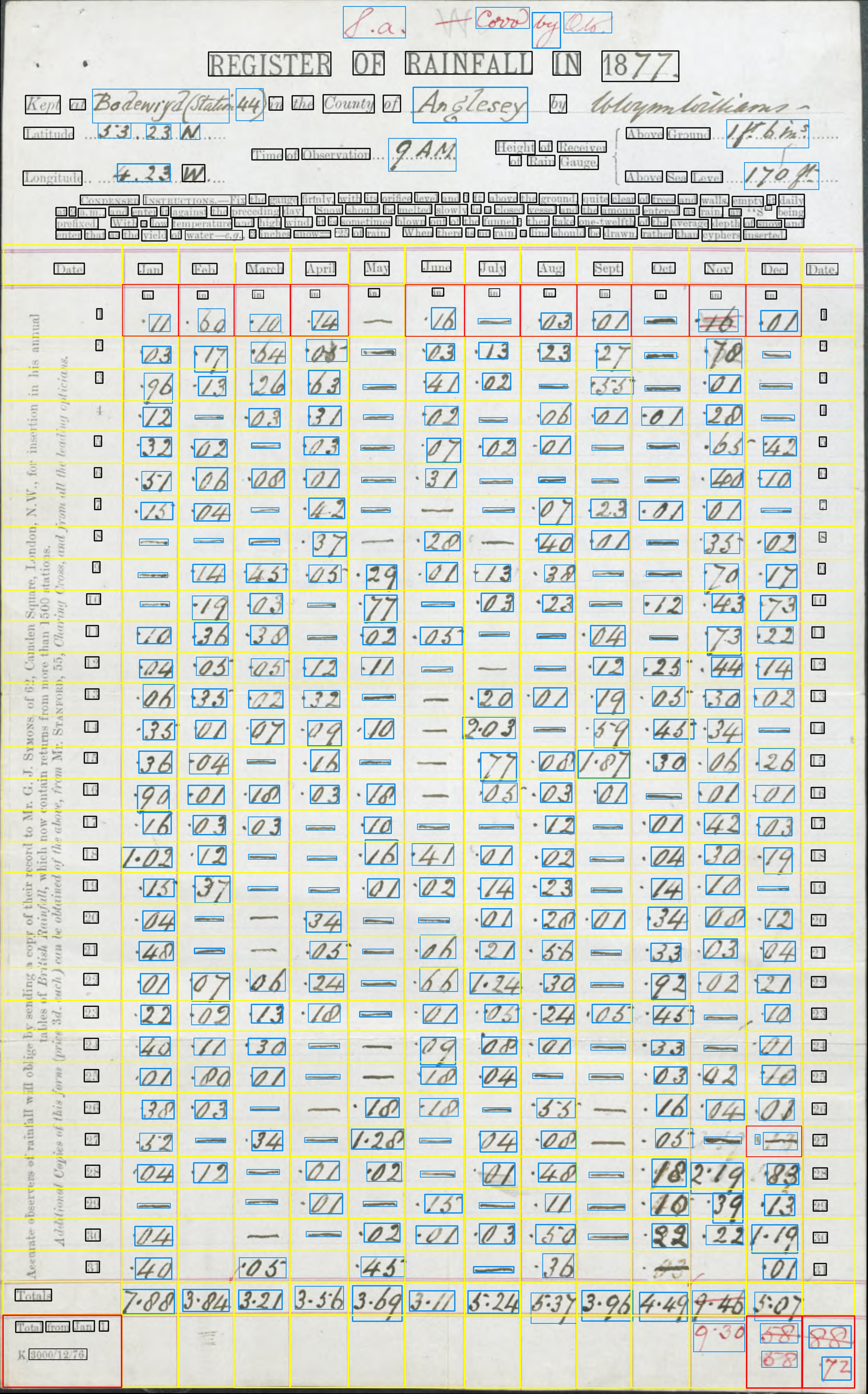 DR_Anglesey_1871-1880C_p008.rot.textract-analysis