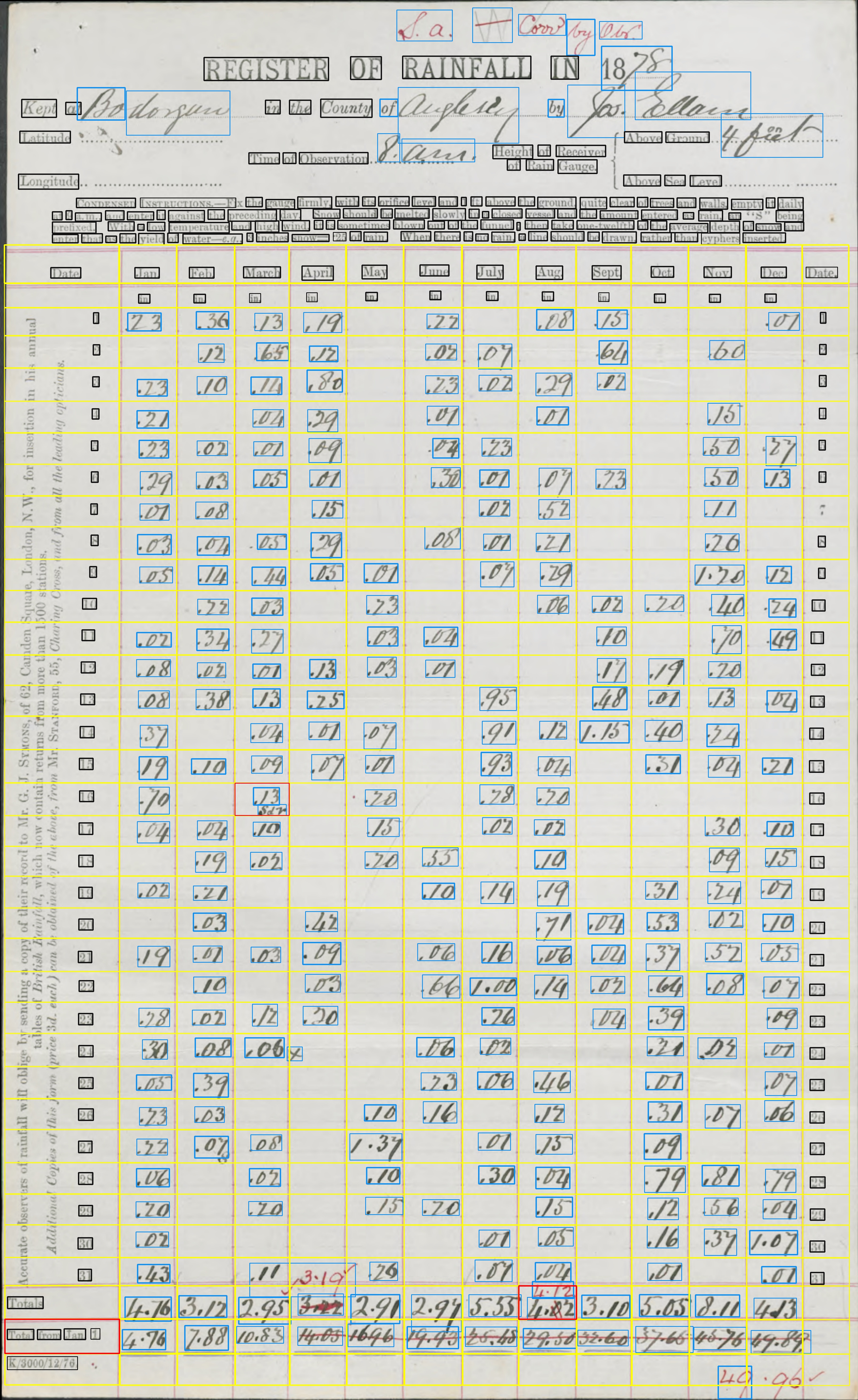 DR_Anglesey_1871-1880C_p017.rot.textract-analysis