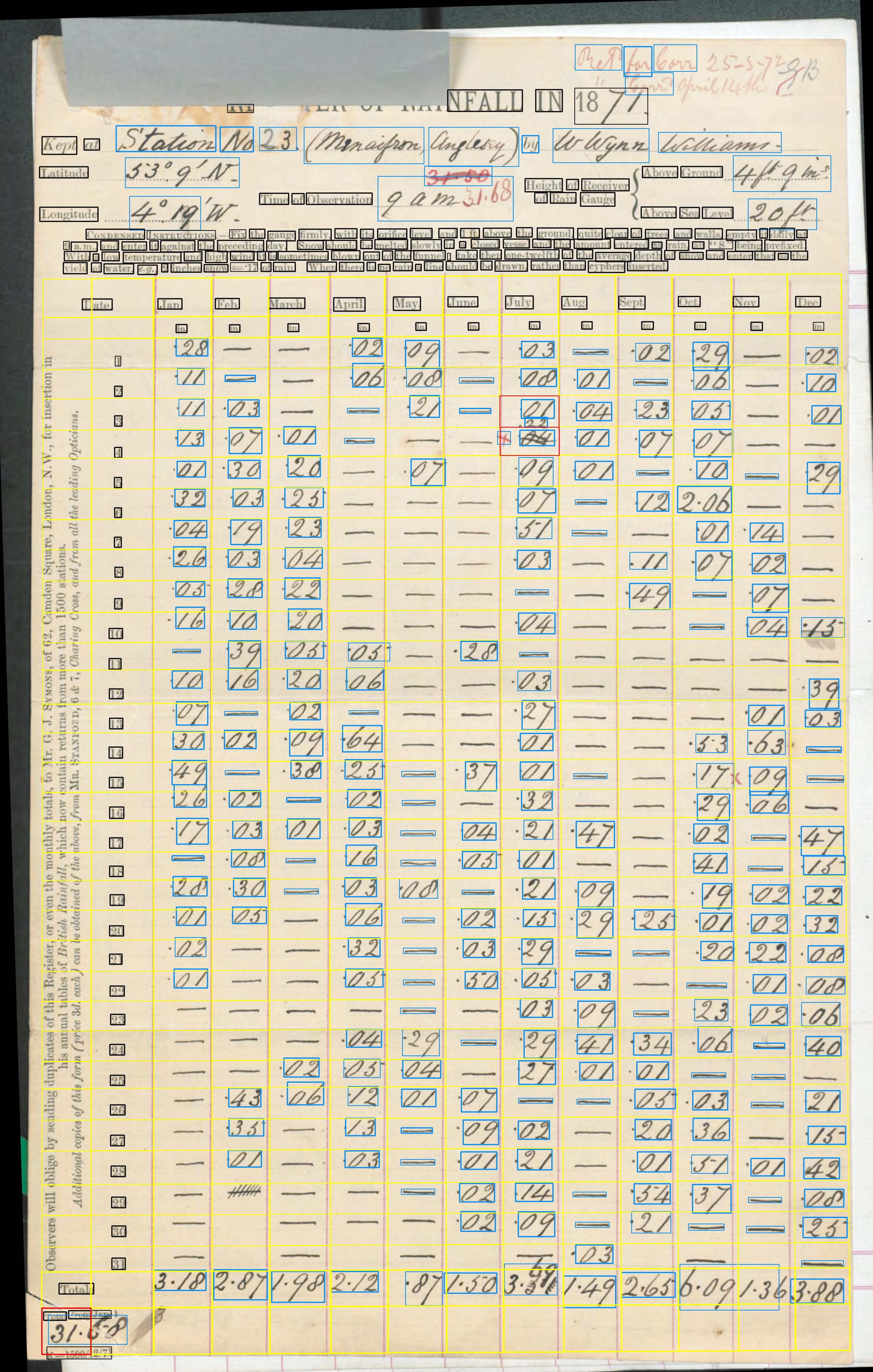 DR_Anglesey_1871-1880C_p020.rot.textract-analysis