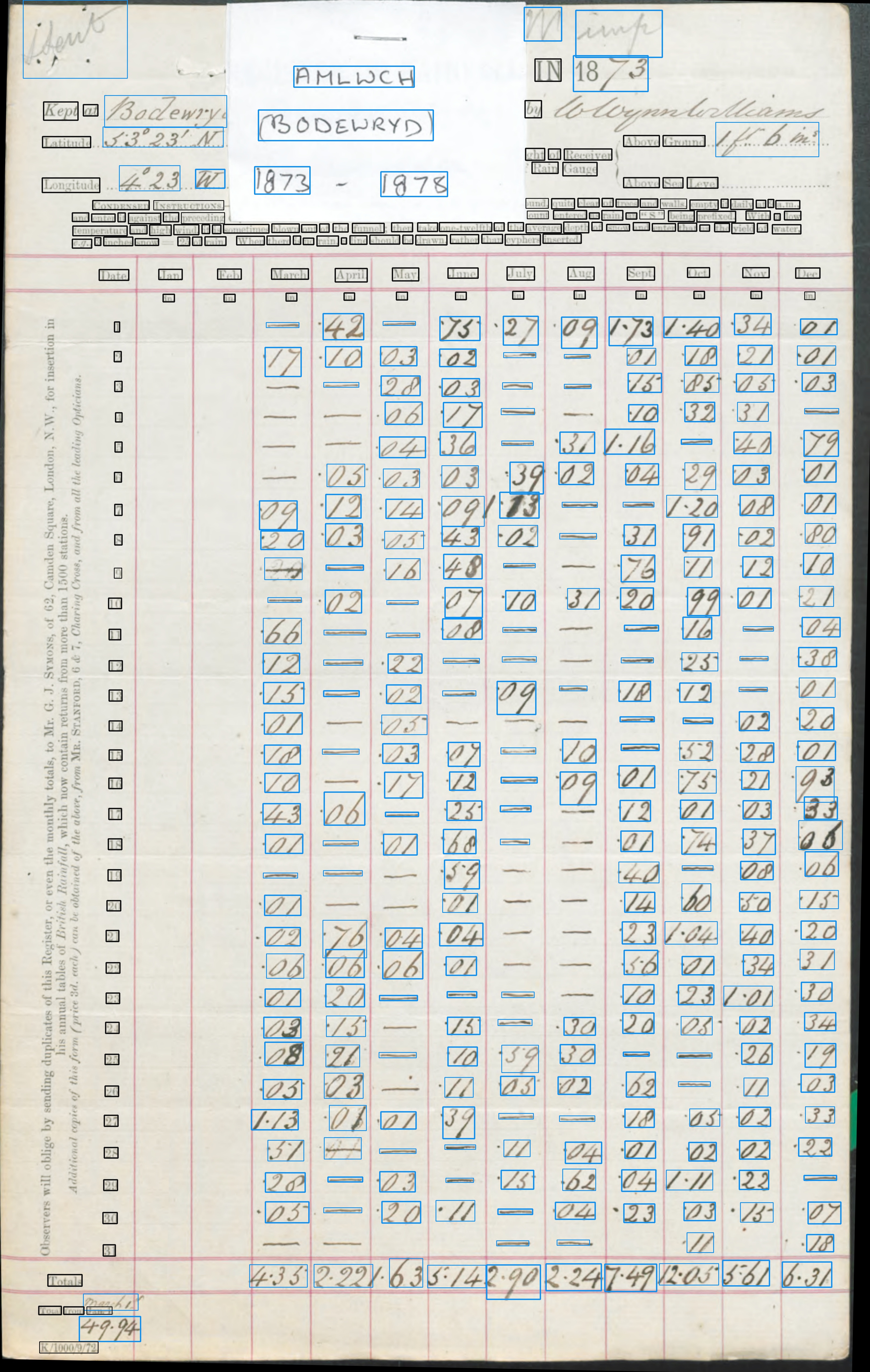 DR_Anglesey_1871-1880C_p002.rot.textract