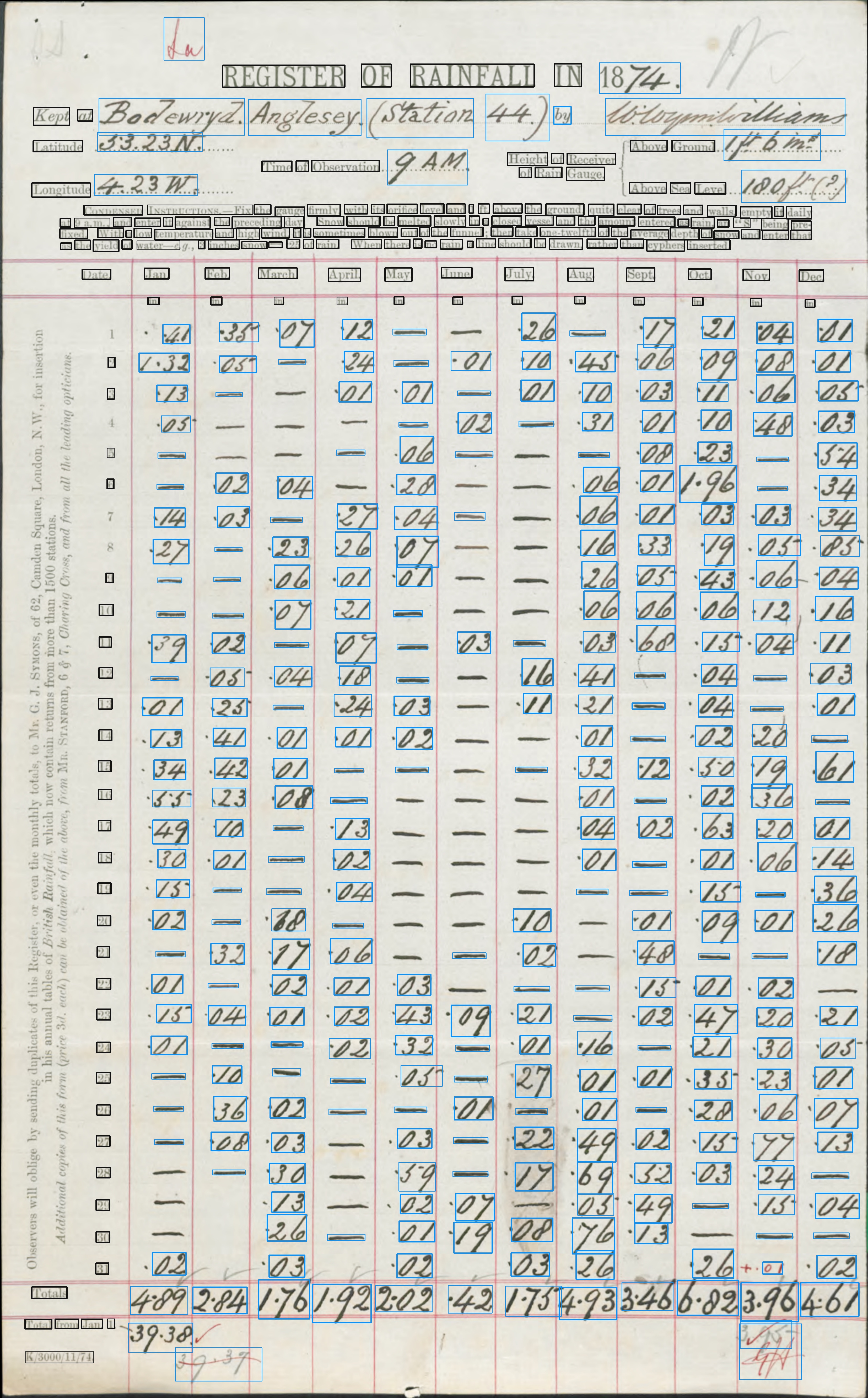 DR_Anglesey_1871-1880C_p005.rot.textract