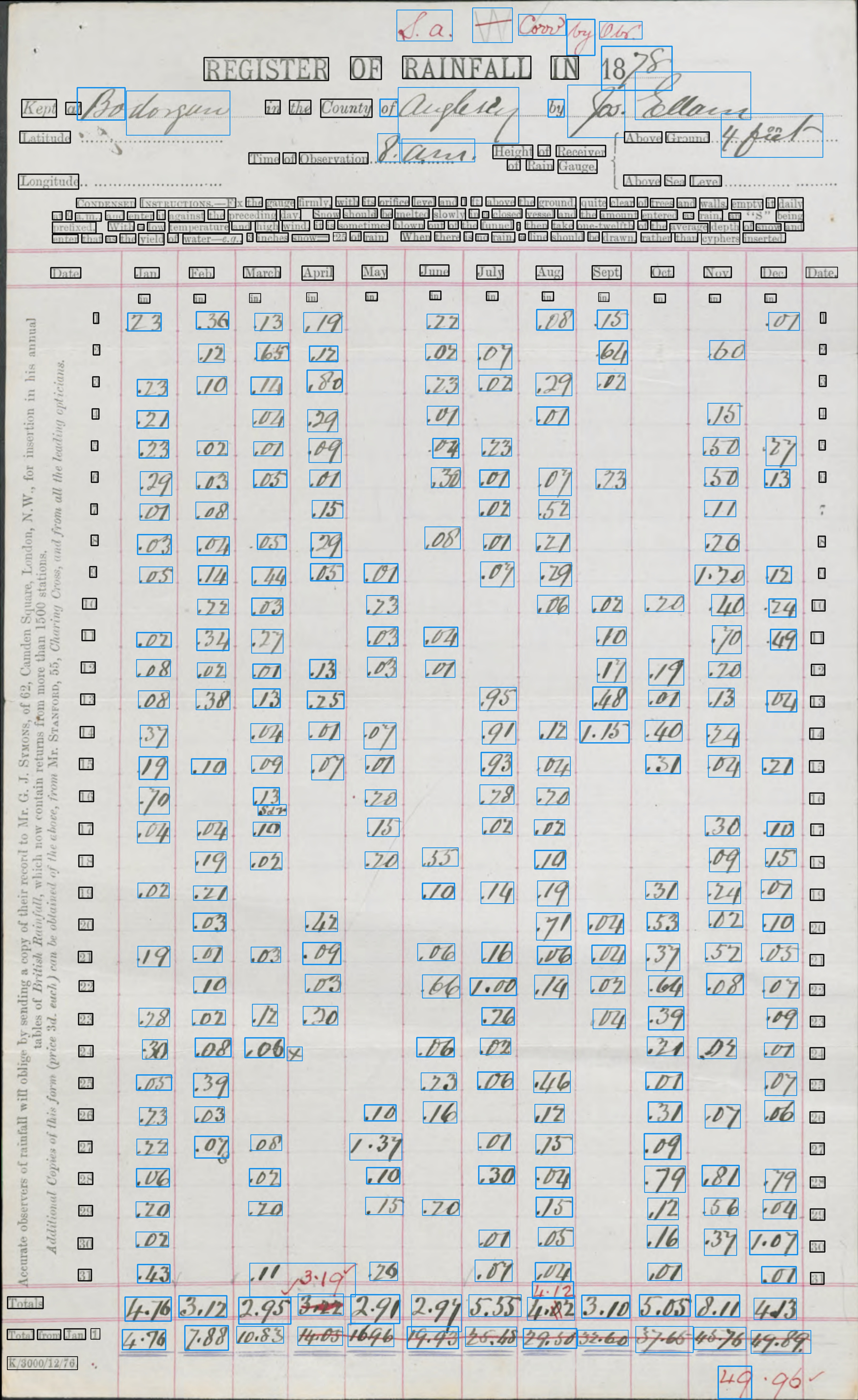 DR_Anglesey_1871-1880C_p017.rot.textract